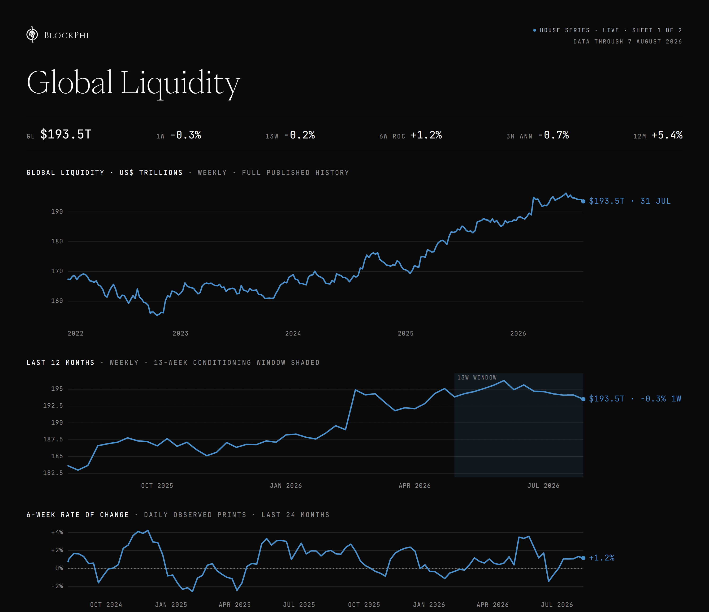 Global Liquidity Update, sample tear sheet as of August 2026