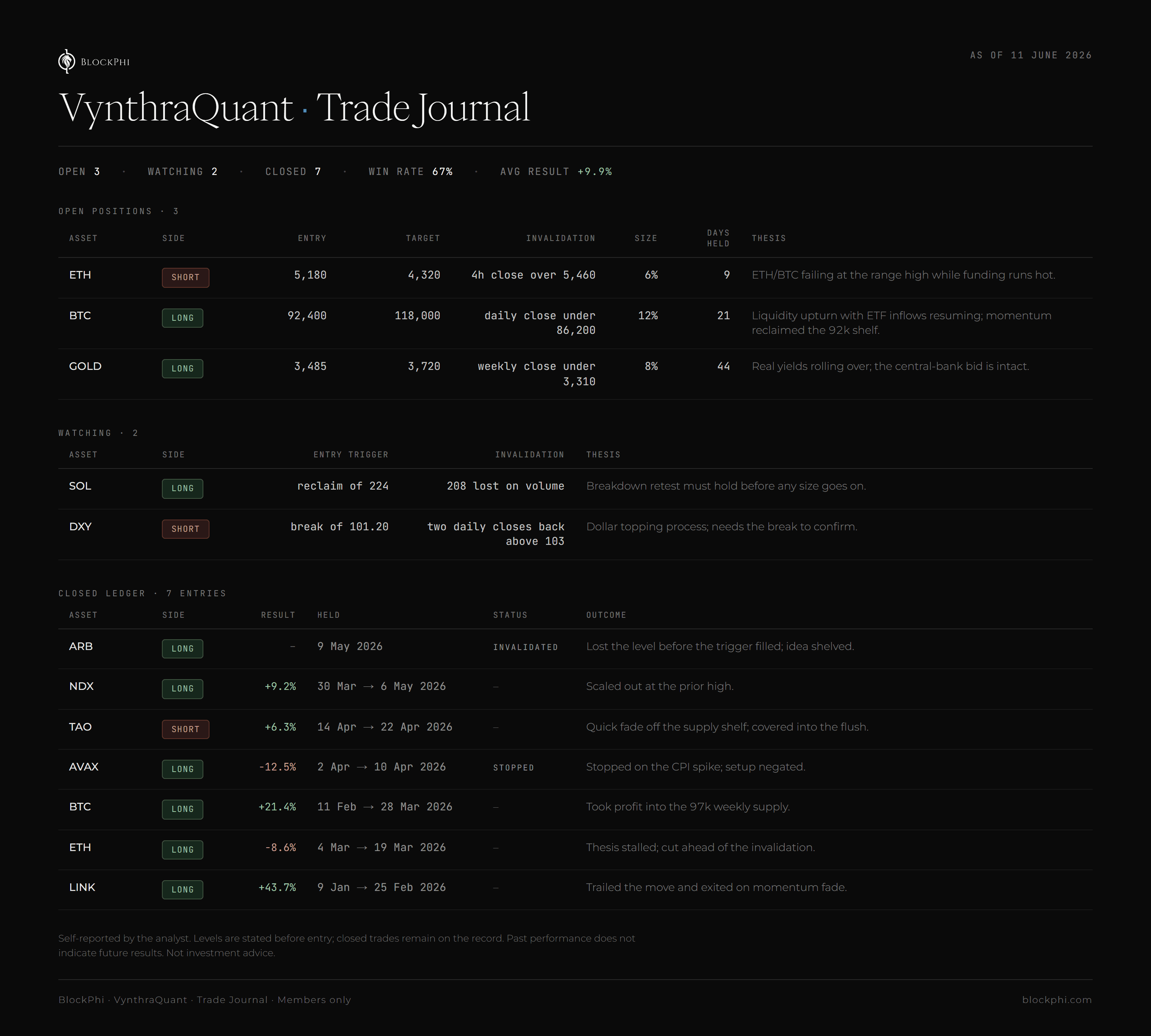 Analyst Trade Journal, sample tear sheet as of June 2026