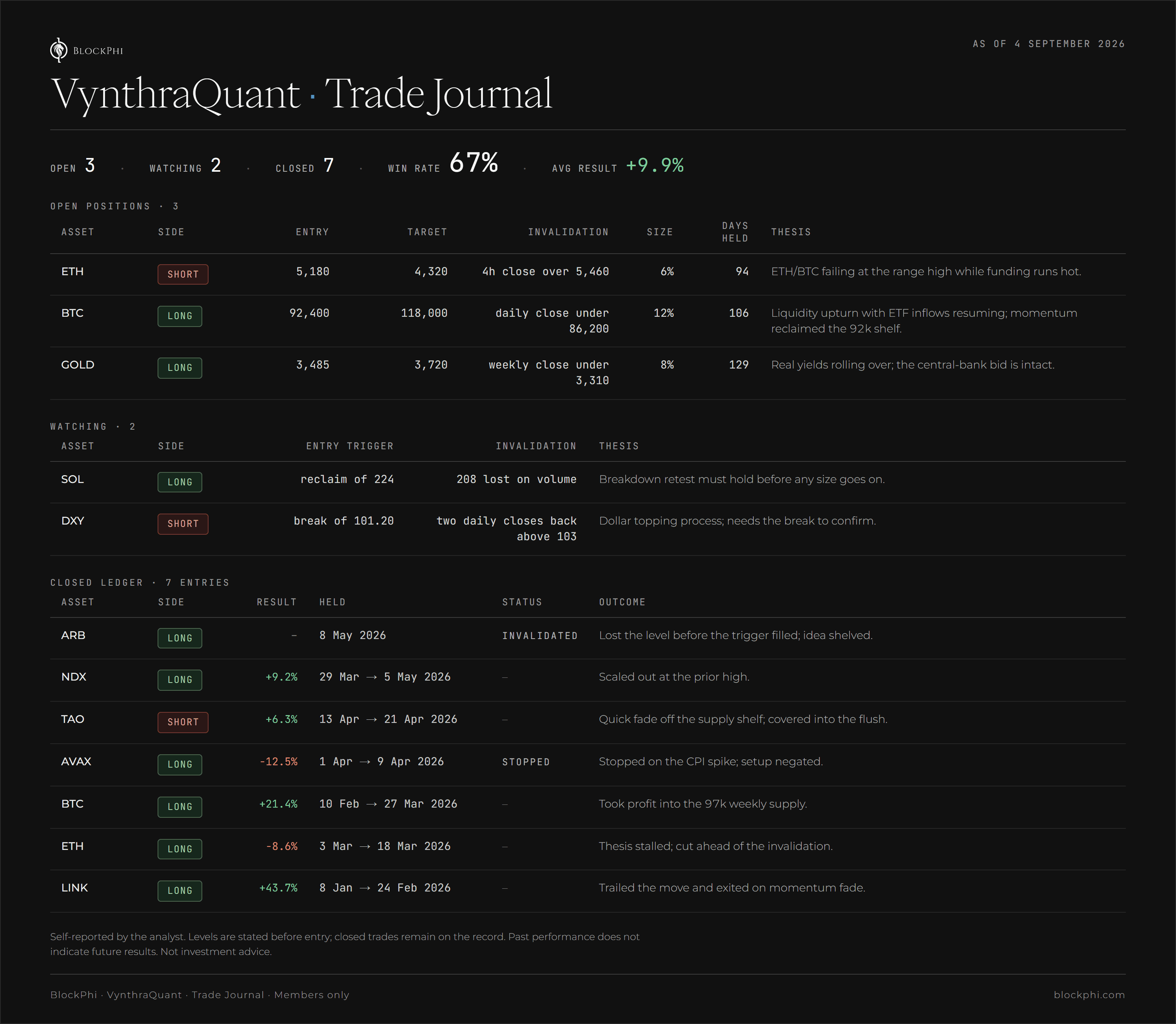 Analyst Trade Journal, sample tear sheet as of September 2026