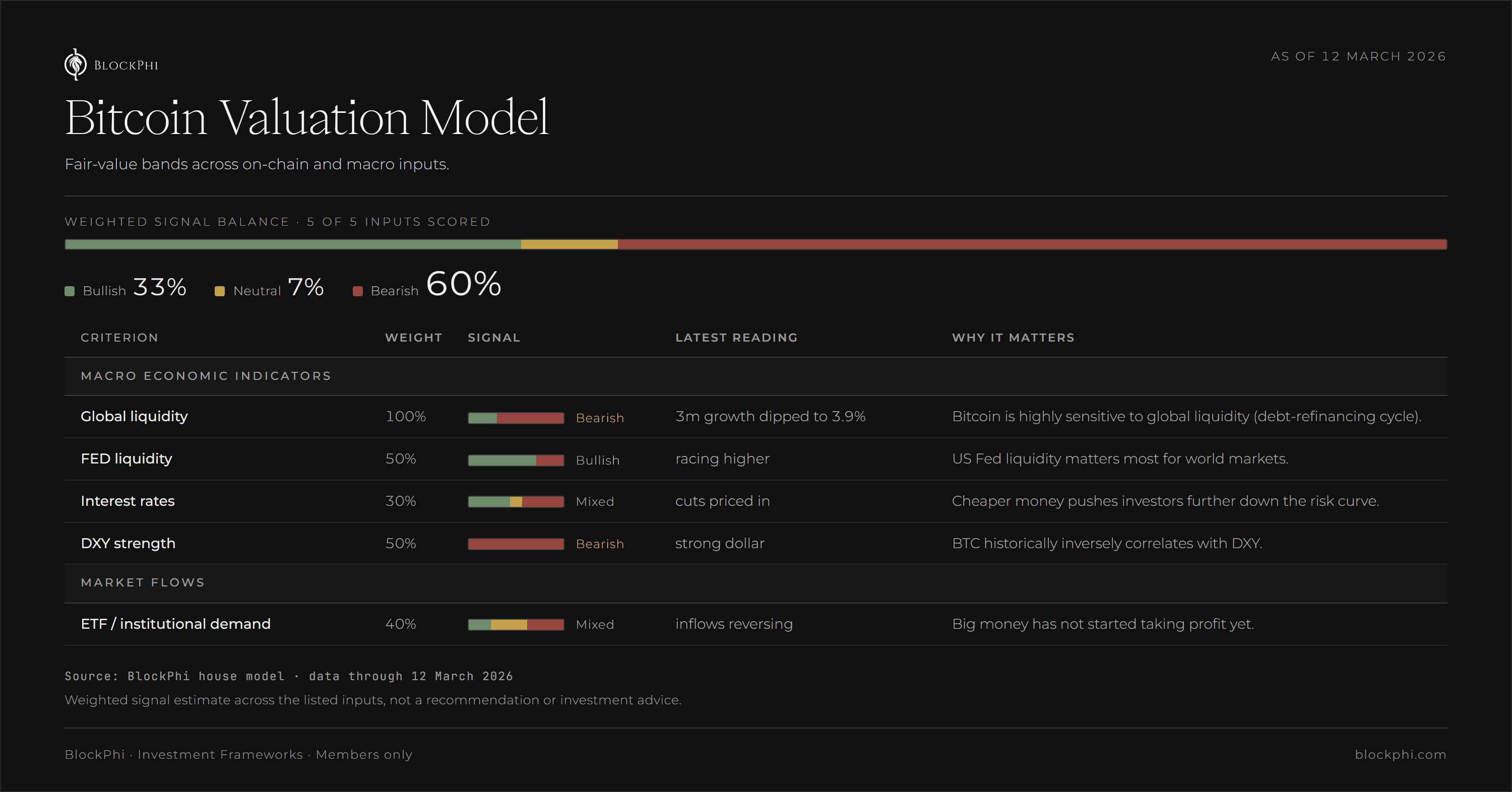 Bitcoin Valuation Model, sample tear sheet as of September 2026
