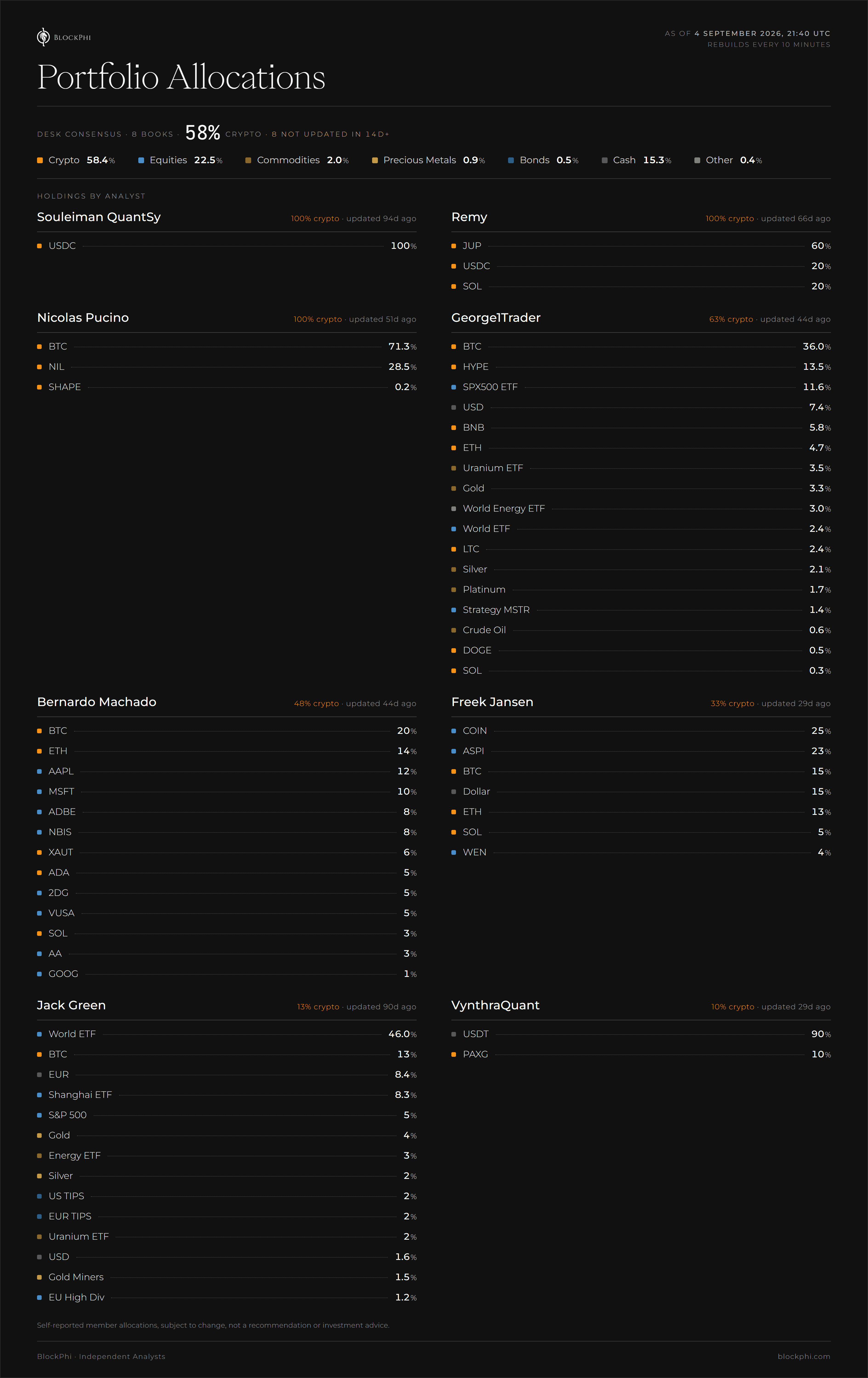 Desk Portfolio Allocations, sample tear sheet as of September 2026