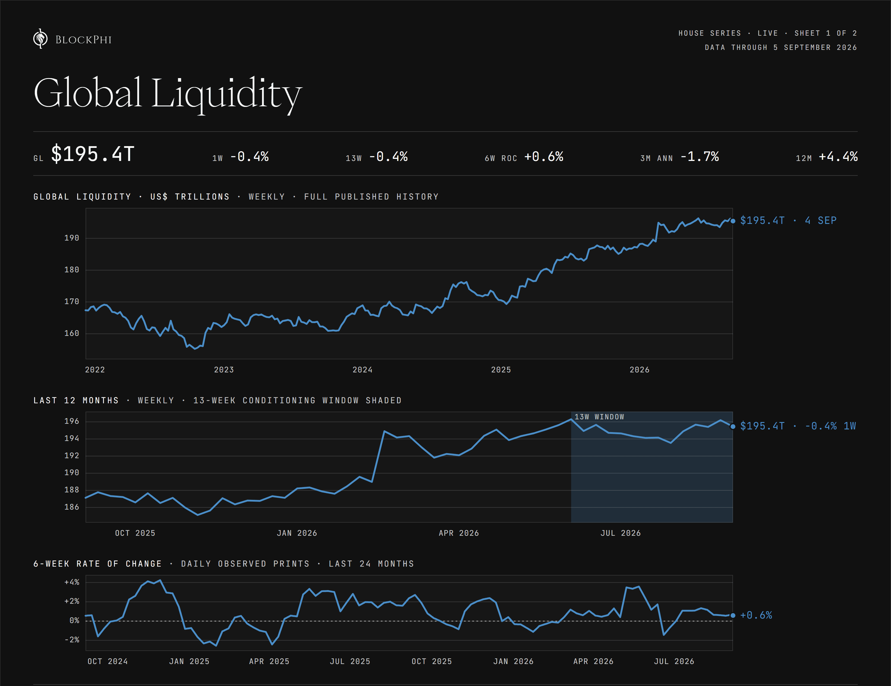 Global Liquidity Update, sample tear sheet as of September 2026